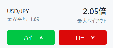 JFX High/Lowのペイアウト表示イメージ
